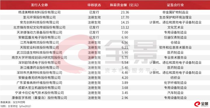 金龍魚2019年營收：金龍魚2019年營收358.76億元同比增長10.5% 龍魚百科 第2張