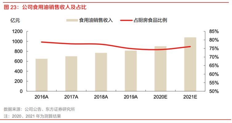 金龍魚營收增長原因：原材料價格波動對金龍魚的影響 龍魚百科 第1張