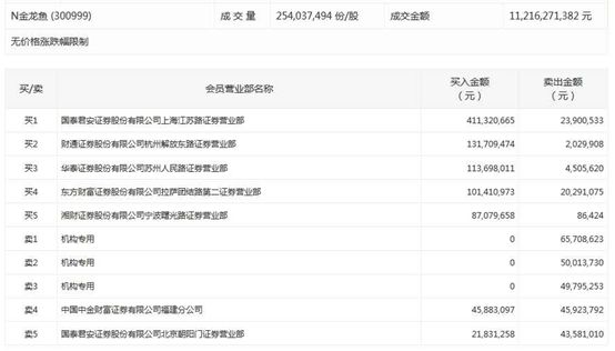 金龍魚合理市值：金龍魚合理市值測(cè)算