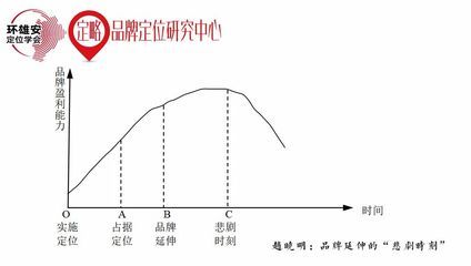 金龍魚產品定位圖：金龍魚品牌產品定位圖 龍魚百科 第5張