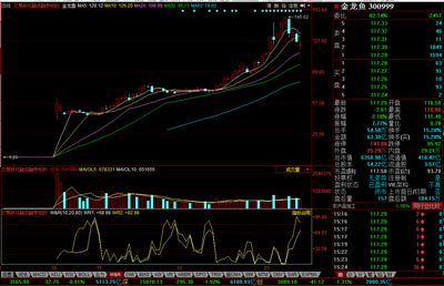 金龍魚股吧最新行情走勢(shì)：金龍魚最新行情：當(dāng)前價(jià)格36.38元，漲幅2.05% 龍魚百科 第1張