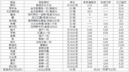 各種金龍魚的價格對比圖：各種金龍魚價格對比圖