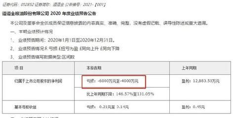 金龍魚2020年度業(yè)績預(yù)告：金龍魚2020年凈利潤同比增長15%凈利潤18.5% 龍魚百科 第4張