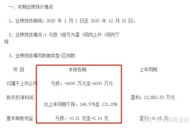 金龍魚2020年度業(yè)績預(yù)告：金龍魚2020年凈利潤同比增長15%凈利潤18.5% 龍魚百科 第5張