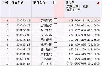 金龍魚 對標 龍魚百科 第3張