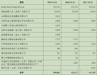 金龍魚2021一季度財(cái)報(bào)分析：金龍魚2021年一季度營收568.3億元同比增長9.2% 龍魚百科 第1張