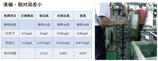 龍魚缸推薦：關(guān)于龍魚缸水質(zhì)的問題 水族問答 第1張