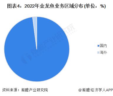 金龍魚產(chǎn)值多少億：2019年金龍魚產(chǎn)值358.67億元同比增長5.74% 龍魚百科 第5張