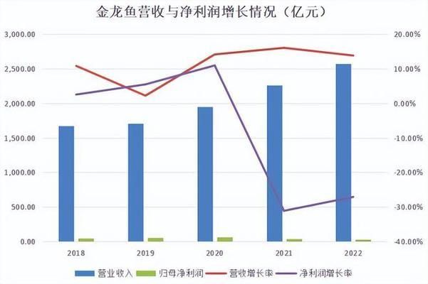 金龍魚廠家業(yè)務(wù)待遇如何樣?。航瘕堲~業(yè)務(wù)員平均月薪13418元，員工滿意度調(diào)查 龍魚百科 第5張