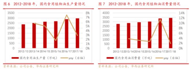 金龍魚2019年銷售額多少：金龍魚2019年銷售額為53.4億元 龍魚百科 第4張