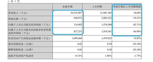 金龍魚凈利潤率怎么算出來的：2023年金龍魚凈利潤率不足2%凈利潤率下降32.78% 龍魚百科 第3張