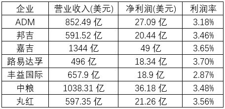 金龍魚凈利潤率怎么算出來的：2023年金龍魚凈利潤率不足2%凈利潤率下降32.78% 龍魚百科 第1張