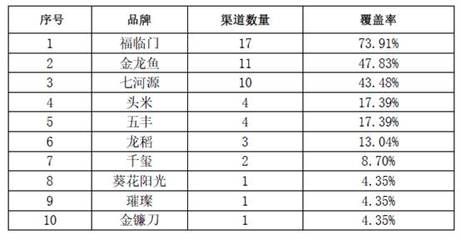 金龍魚質檢報告怎么看的：金龍魚質檢報告解讀 龍魚百科 第2張