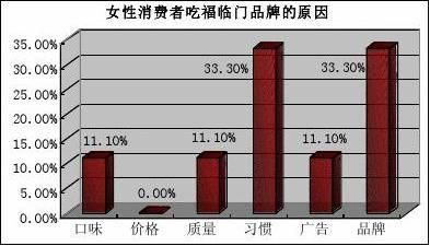 金龍魚福臨門魯花市場占有率：金龍魚、福臨門和魯花作為中國食用油市場的三大巨頭 龍魚百科 第3張