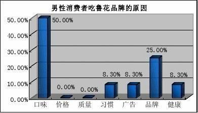 金龍魚福臨門魯花市場占有率：金龍魚、福臨門和魯花作為中國食用油市場的三大巨頭 龍魚百科 第2張