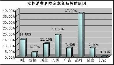 金龍魚福臨門魯花市場占有率：金龍魚、福臨門和魯花作為中國食用油市場的三大巨頭 龍魚百科 第5張