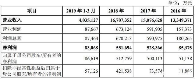 金龍魚 同業(yè)競(jìng)爭(zhēng)：金龍魚與控股股東豐益國(guó)際簽署避免同業(yè)競(jìng)爭(zhēng)協(xié)議之補(bǔ)充協(xié)議四 龍魚百科 第5張