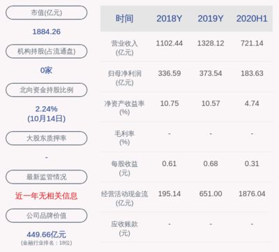 金龍魚集團股東：金龍魚集團股東變動分析 龍魚百科 第4張