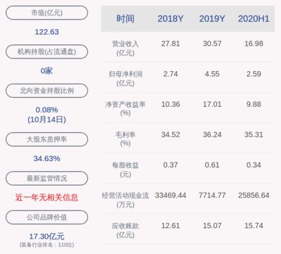 金龍魚集團股東：金龍魚集團股東變動分析 龍魚百科 第3張