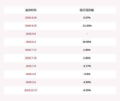 金龍魚集團股東：金龍魚集團股東變動分析 龍魚百科 第5張