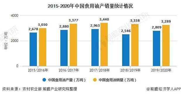 金龍魚主要競(jìng)爭(zhēng)對(duì)手：金龍魚作為食用油行業(yè)的領(lǐng)軍企業(yè)，面臨眾多競(jìng)爭(zhēng)對(duì)手 龍魚百科 第1張