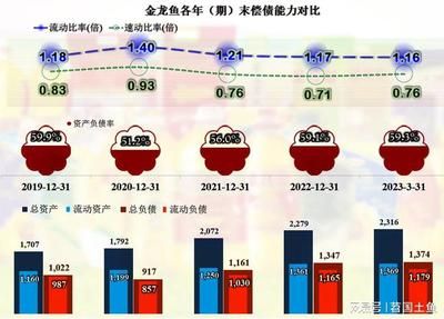 金龍魚主要競(jìng)爭(zhēng)對(duì)手：金龍魚作為食用油行業(yè)的領(lǐng)軍企業(yè)，面臨眾多競(jìng)爭(zhēng)對(duì)手 龍魚百科 第5張