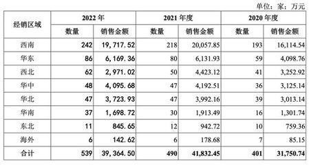 金龍魚調(diào)味品市場占有率：金龍魚調(diào)味品市場占有率的分析 龍魚百科 第2張