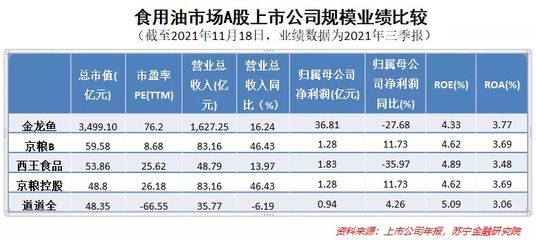 金龍魚調(diào)味品市場占有率：金龍魚調(diào)味品市場占有率的分析 龍魚百科 第4張