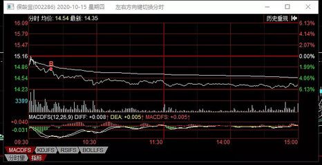 金龍魚2020年業(yè)績預(yù)告圖：金龍魚2020年業(yè)績表現(xiàn)如何 龍魚百科 第1張