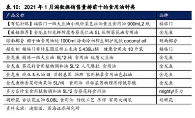 金龍魚的產品定位：金龍魚產品及定位與市場策略分析 龍魚百科 第4張