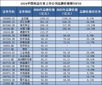 金龍魚行業(yè)現(xiàn)狀：金龍魚2018年營收1754.54億元 龍魚百科 第1張