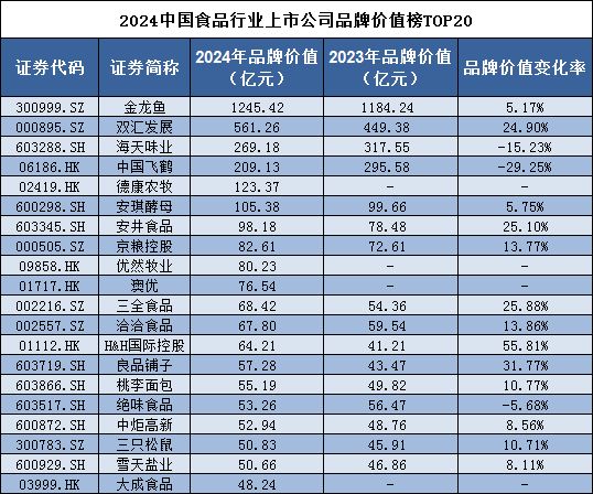 金龍魚行業(yè)現(xiàn)狀：金龍魚2018年營收1754.54億元 龍魚百科 第5張