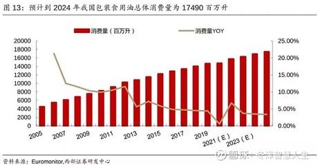 金龍魚行業(yè)現(xiàn)狀：金龍魚2018年營收1754.54億元 龍魚百科 第2張