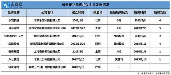 龍魚價格表今天：今天龍魚的價格表 龍魚百科 第1張