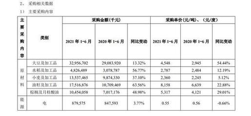 金龍魚原材料采購：金龍魚公司原材料采購策略和管理體現(xiàn)了其對(duì)成本控制的重視