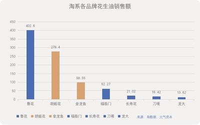 金龍魚 營收 渠道分析圖：金龍魚的營收和渠道分析 龍魚百科 第4張