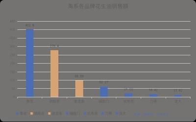 金龍魚 營收 渠道分析圖：金龍魚的營收和渠道分析 龍魚百科 第5張