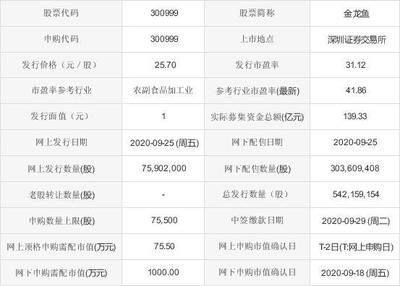 金龍魚最新價格行情查詢今日：金龍魚最新價格查詢 龍魚百科 第2張