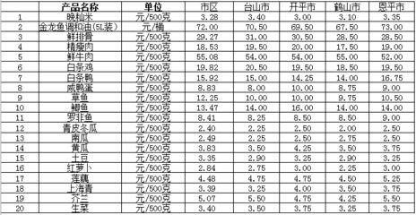 金龍魚最新價格行情查詢今日：金龍魚最新價格查詢 龍魚百科 第3張