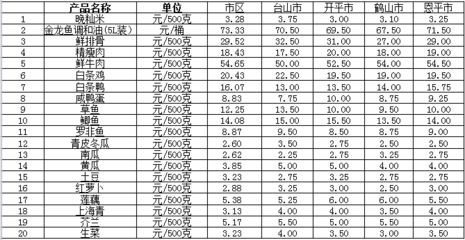 金龍魚最新價格行情查詢今日：金龍魚最新價格查詢 龍魚百科 第4張