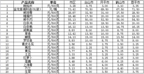 金龍魚最新價格行情查詢今日：金龍魚最新價格查詢 龍魚百科 第5張