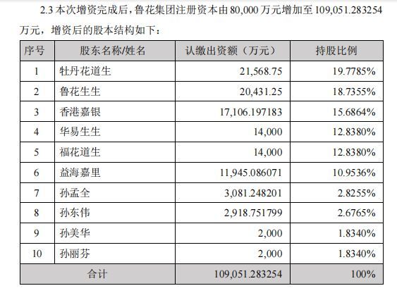 金龍魚集團(tuán)的大股東：金龍魚集團(tuán)大股東介紹 龍魚百科 第1張