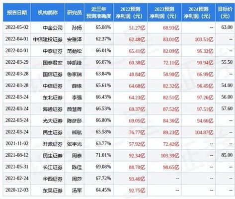 金龍魚產(chǎn)量：金龍魚2024年上半年產(chǎn)量數(shù)據(jù) 龍魚百科 第2張