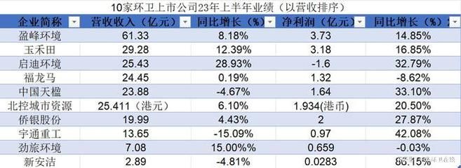 福龍馬環(huán)衛(wèi)服務(wù)項(xiàng)目增長(zhǎng)原因探究：福龍馬環(huán)衛(wèi)服務(wù)項(xiàng)目 龍魚百科 第4張