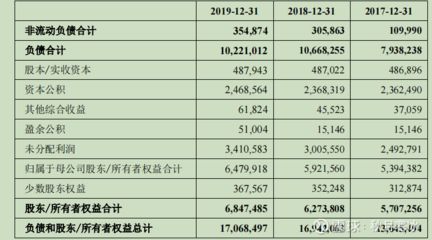 金龍魚(yú)總資產(chǎn)：金龍魚(yú)2017-2021年總資產(chǎn)分析 龍魚(yú)百科 第2張