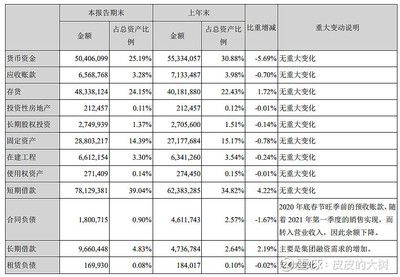 金龍魚(yú)總資產(chǎn)：金龍魚(yú)2017-2021年總資產(chǎn)分析 龍魚(yú)百科 第4張