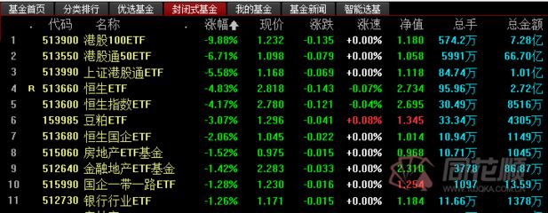 金龍魚 etf：鵬華國證糧食產(chǎn)業(yè)etf基金重倉金龍魚 龍魚百科 第3張