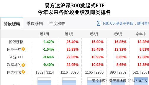 金龍魚 etf：鵬華國證糧食產(chǎn)業(yè)etf基金重倉金龍魚 龍魚百科 第4張