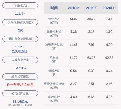 金龍魚控股比例：金龍魚外資控股在中國的發(fā)展趨勢 龍魚百科 第4張