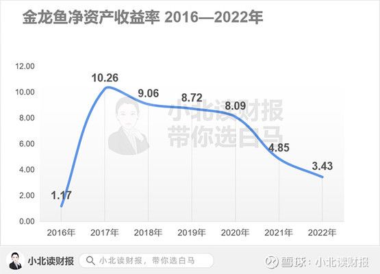 金龍魚和貴州茅臺的關系：金龍魚和貴州茅臺的關系緊密嗎？